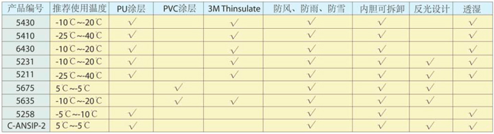 雷克蘭防寒服 雷克蘭防寒服