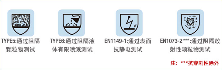 3M 4515白色帶帽連體防護服 3M 4515白色帶帽連體防護服